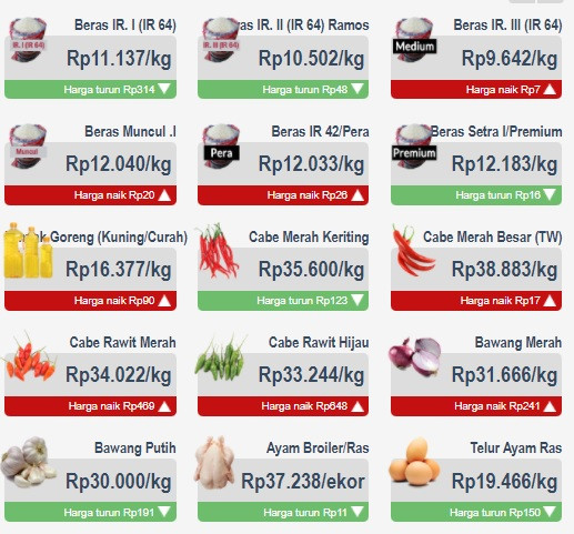 Update Ekonomi Terkini